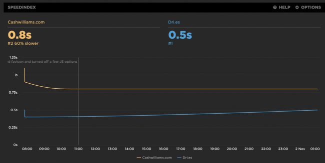 SpeedCurve baseline